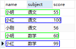 MySQL基于group_concat()函數合并多行數據