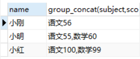 MySQL基于group_concat()函數合并多行數據