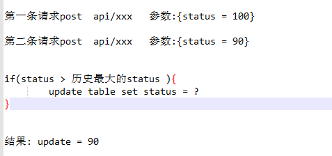 Mysql事務(wù)并發(fā)問題解決方案