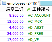 MySql中流程控制函數/統計函數/分組查詢用法解析