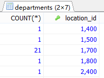 MySql中流程控制函數/統計函數/分組查詢用法解析