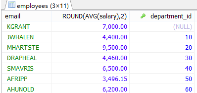 MySql中流程控制函數/統計函數/分組查詢用法解析