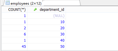MySql中流程控制函數/統計函數/分組查詢用法解析