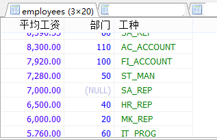 MySql中流程控制函數/統計函數/分組查詢用法解析