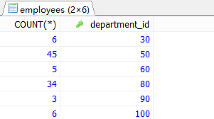MySql中流程控制函數/統計函數/分組查詢用法解析