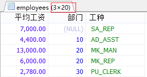 MySql中流程控制函數/統計函數/分組查詢用法解析