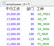 MySql中流程控制函數/統計函數/分組查詢用法解析