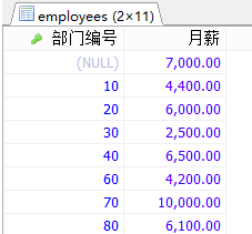 MySql中子查詢內(nèi)查詢示例詳解