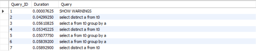 MySQL去重該使用distinct還是group by？
