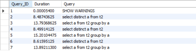 MySQL去重該使用distinct還是group by？