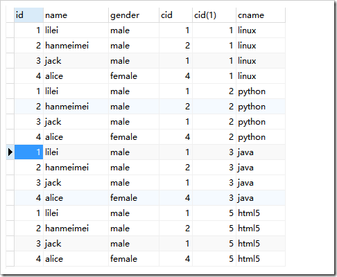 mysql連接查詢、聯合查詢、子查詢原理與用法實例詳解