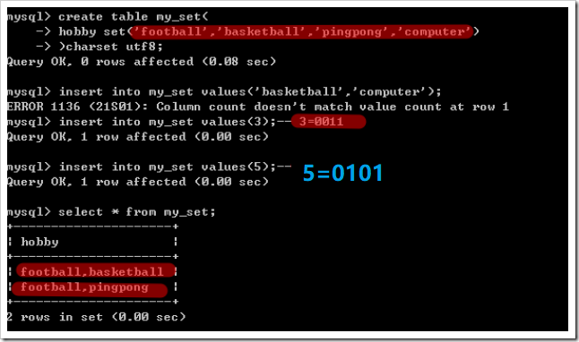 mysql數(shù)據(jù)類型和字段屬性原理與用法詳解