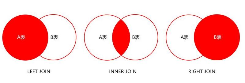 項目中常用的19條MySQL優化