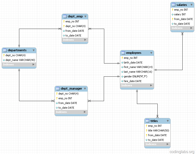 MySQL索引背后的數(shù)據(jù)結構及算法原理