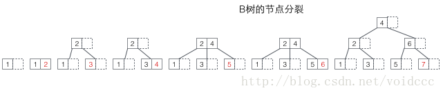 MySQL的InnoDB索引原理詳解