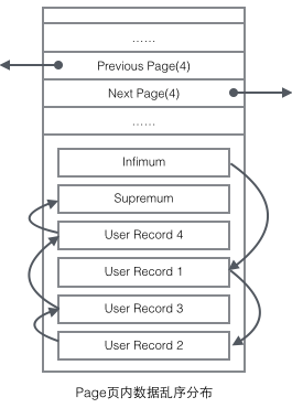 MySQL的InnoDB索引原理詳解
