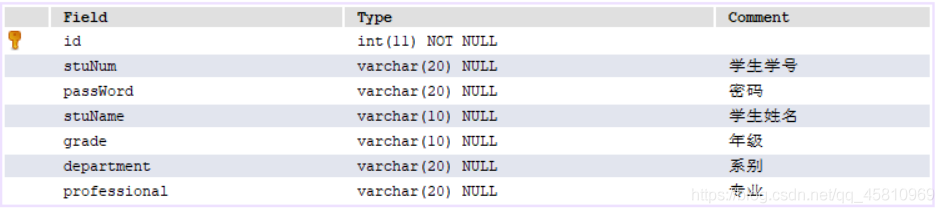 mybatis通過中間表實現一對多查詢功能