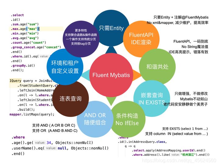 Fluent Mybatis讓你擺脫Xml文件的技巧
