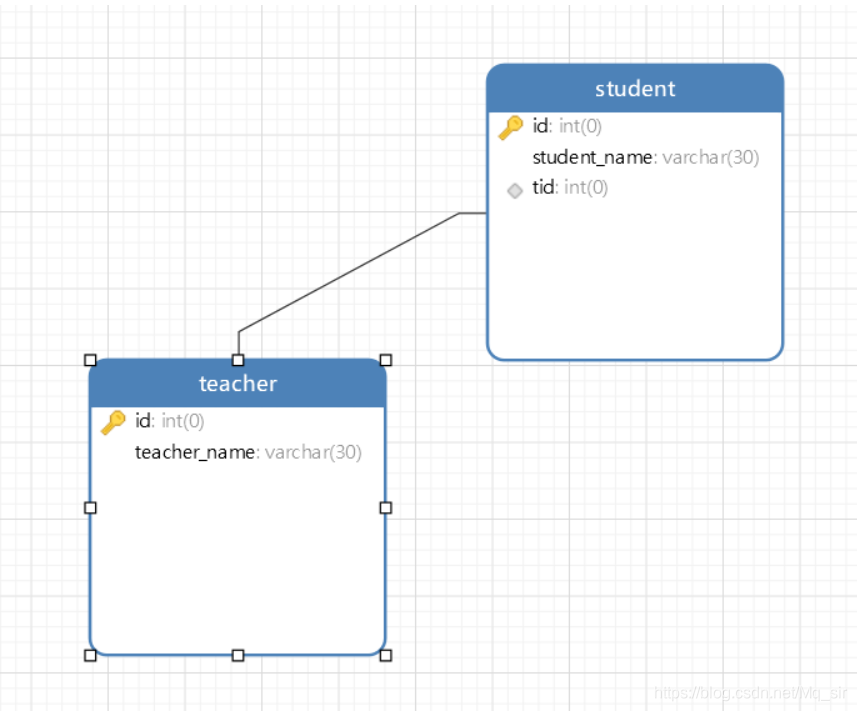 MyBatis如何實現(xiàn)多表查詢（多對一、一對多）