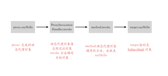超全MyBatis動態代理詳解(絕對干貨)