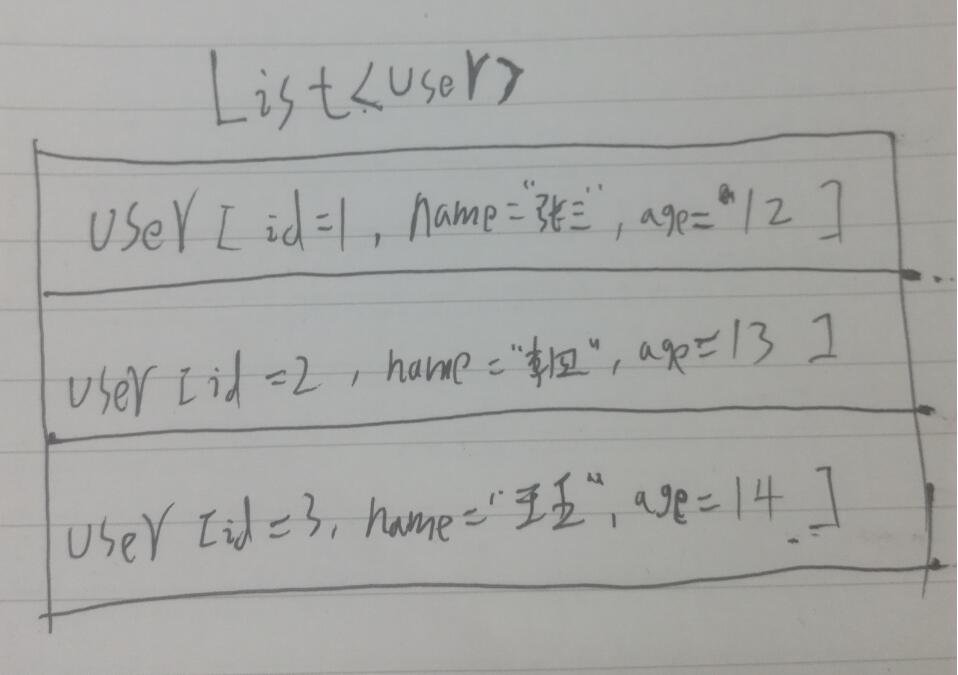 淺談Mybatis中resultType為hashmap的情況