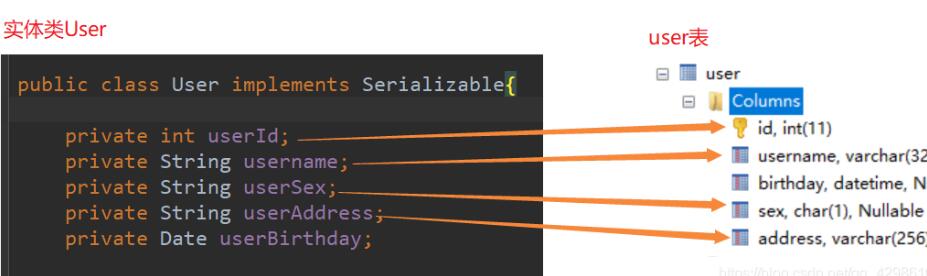 解決MyBatis中為類配置別名,列名與屬性名不對應的問題