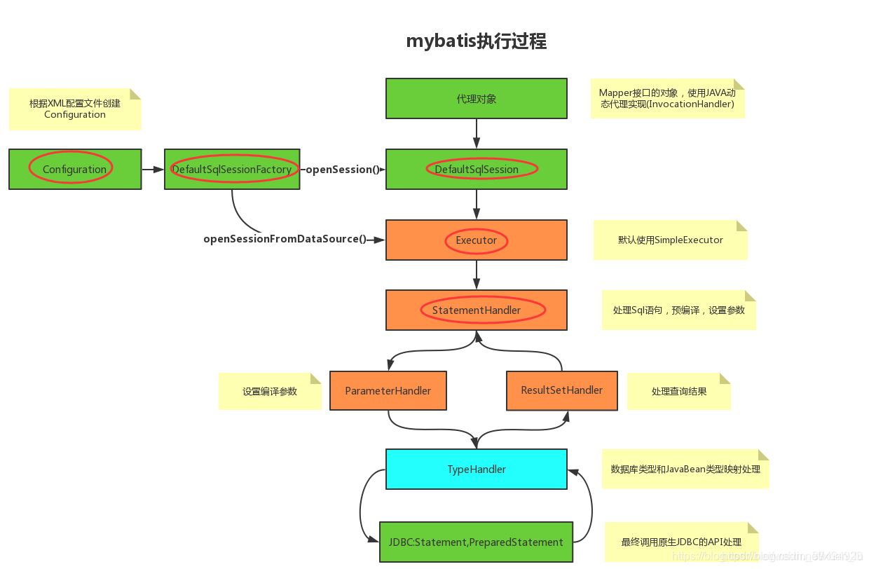 mybatis 自定義實現攔截器插件Interceptor示例