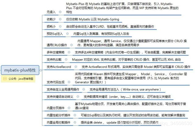 淺析Mybatis Plus和Mybatis的區別