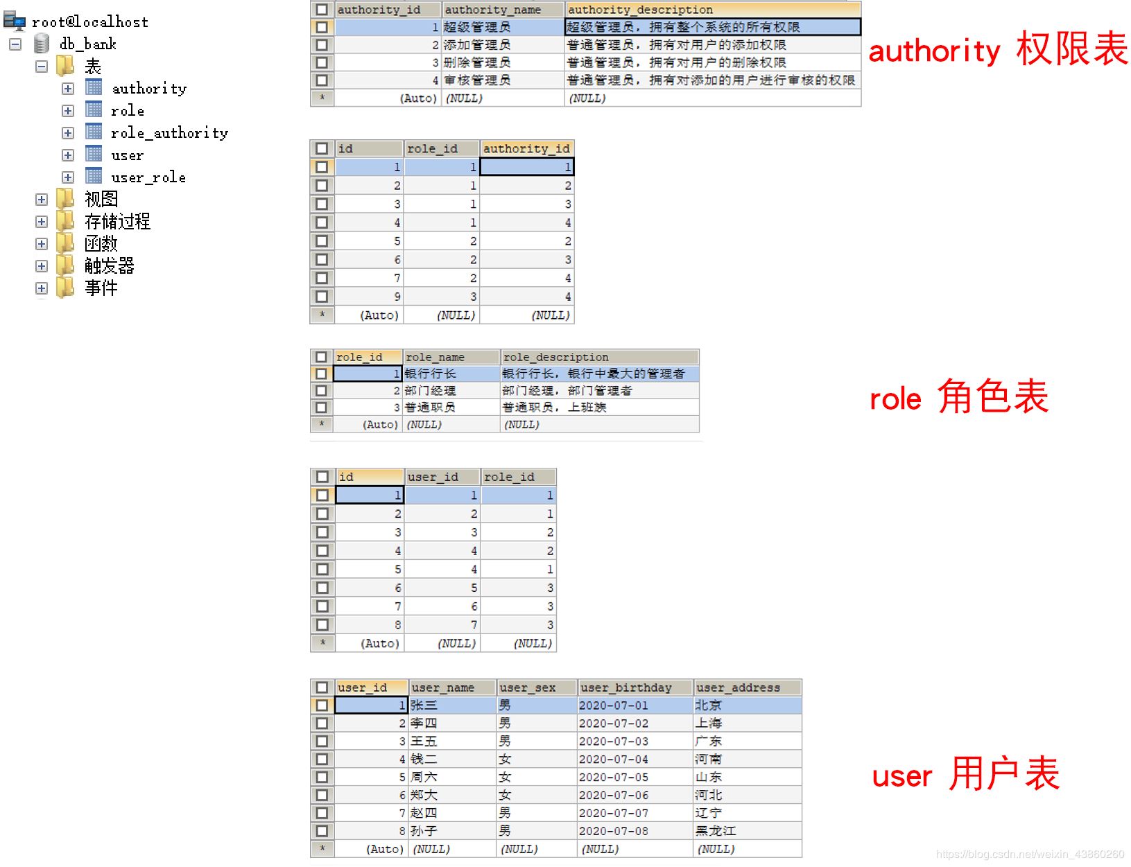 MyBatis 三表外關聯查詢的實現(用戶、角色、權限)