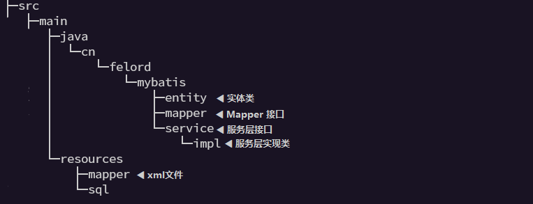 Mybatis Plus代碼生成器(時間管理大師)