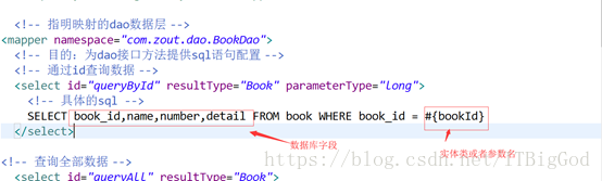 mybatis的mapper.xml中resultMap標(biāo)簽的使用詳解