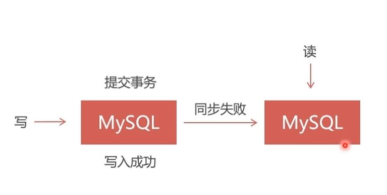Docker部署Mysql集群的實(shí)現(xiàn)
