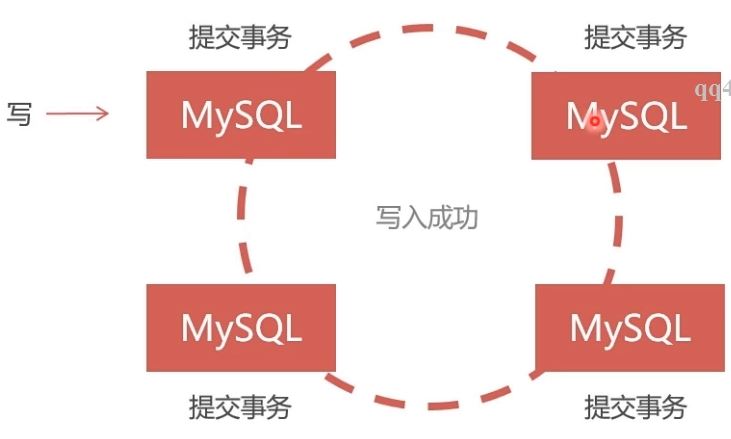 Docker部署Mysql集群的實(shí)現(xiàn)