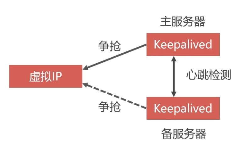 Docker部署Mysql集群的實(shí)現(xiàn)
