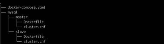 詳解用Docker構(gòu)建MySQL主從環(huán)境