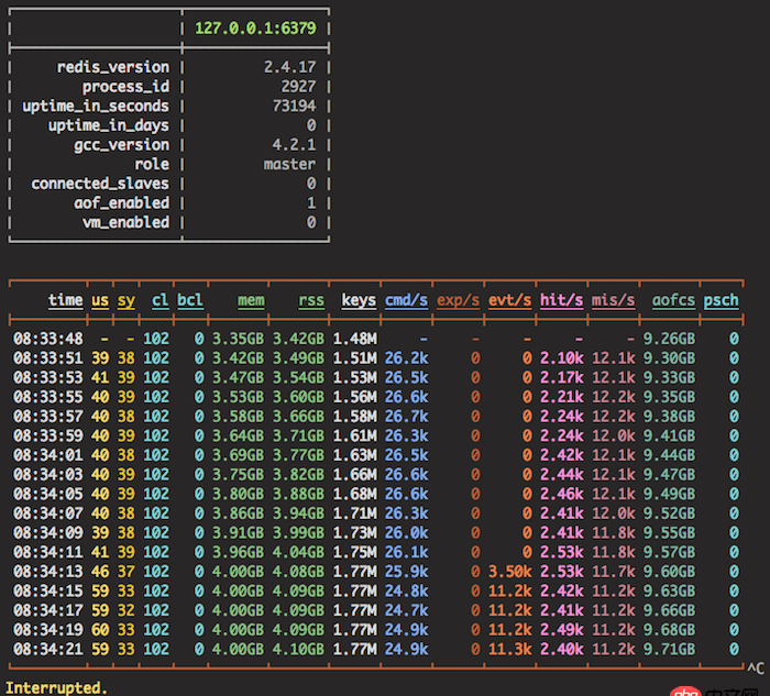 php - Redis監控工具，大家有推薦的嗎？