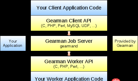 redis的發(fā)布訂閱就是一種消息隊(duì)列么