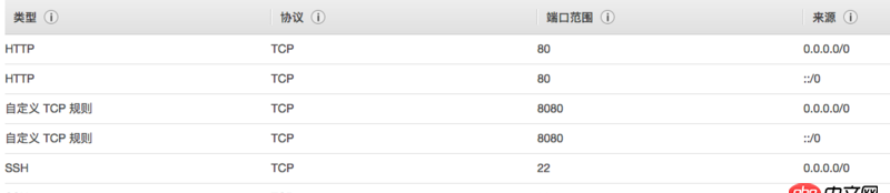 node.js - AWS配置nginx的反向代理不生效問題