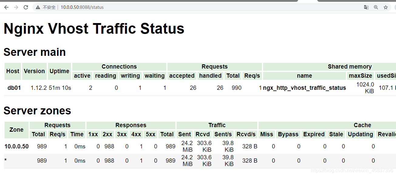 Docker 部署 Prometheus的安裝詳細教程