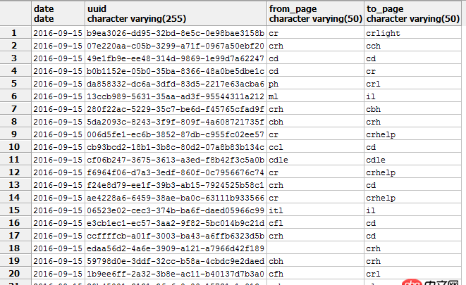 node.js - pm2 多線程cluster模式