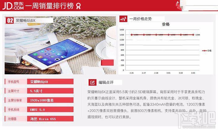 現在什么手機比較好？2017年3月京東熱門機排行TOP10