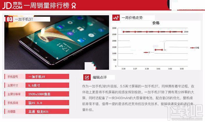 現在什么手機比較好？2017年3月京東熱門機排行TOP10