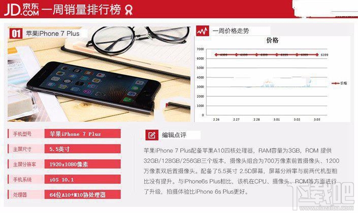 現在什么手機比較好？2017年3月京東熱門機排行TOP10