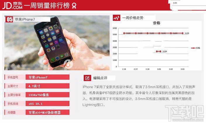現在什么手機比較好？2017年3月京東熱門機排行TOP10