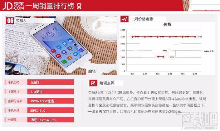 現在什么手機比較好？2017年3月京東熱門機排行TOP10
