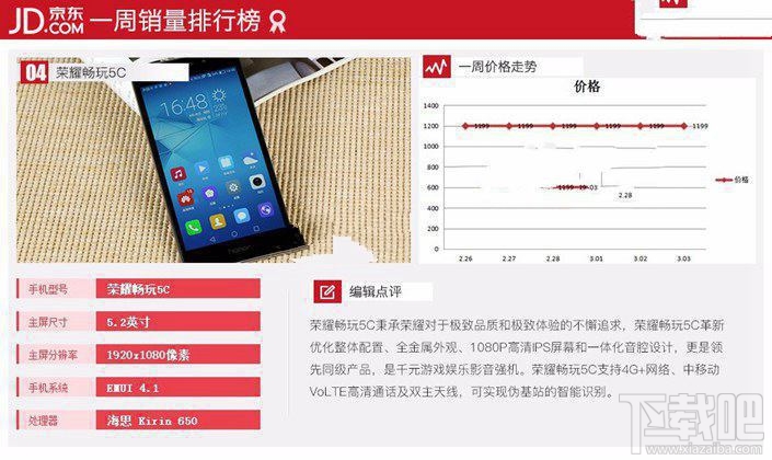 現在什么手機比較好？2017年3月京東熱門機排行TOP10