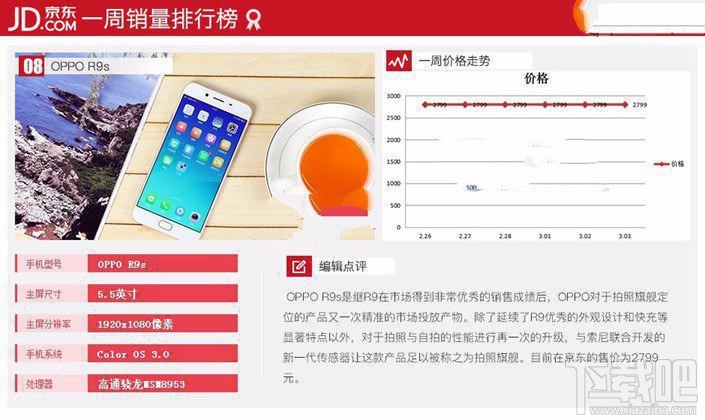 現在什么手機比較好？2017年3月京東熱門機排行TOP10