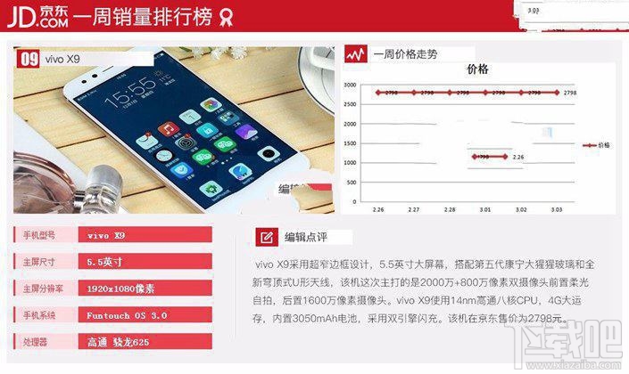 現在什么手機比較好？2017年3月京東熱門機排行TOP10