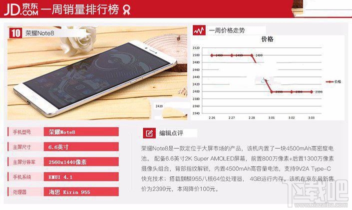 現在什么手機比較好？2017年3月京東熱門機排行TOP10