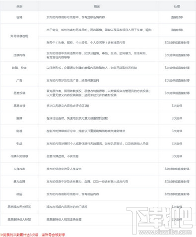 B站小黑屋是什么 B站小黑屋有什么功能